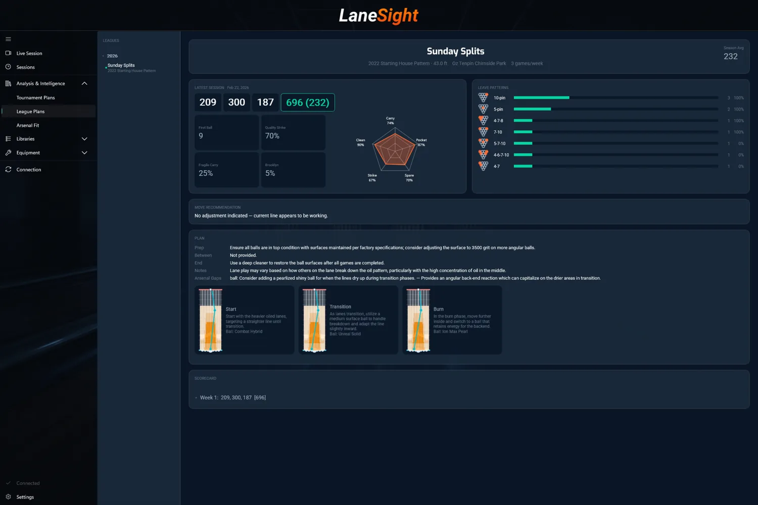 A&I Hub | league plan detail on companion