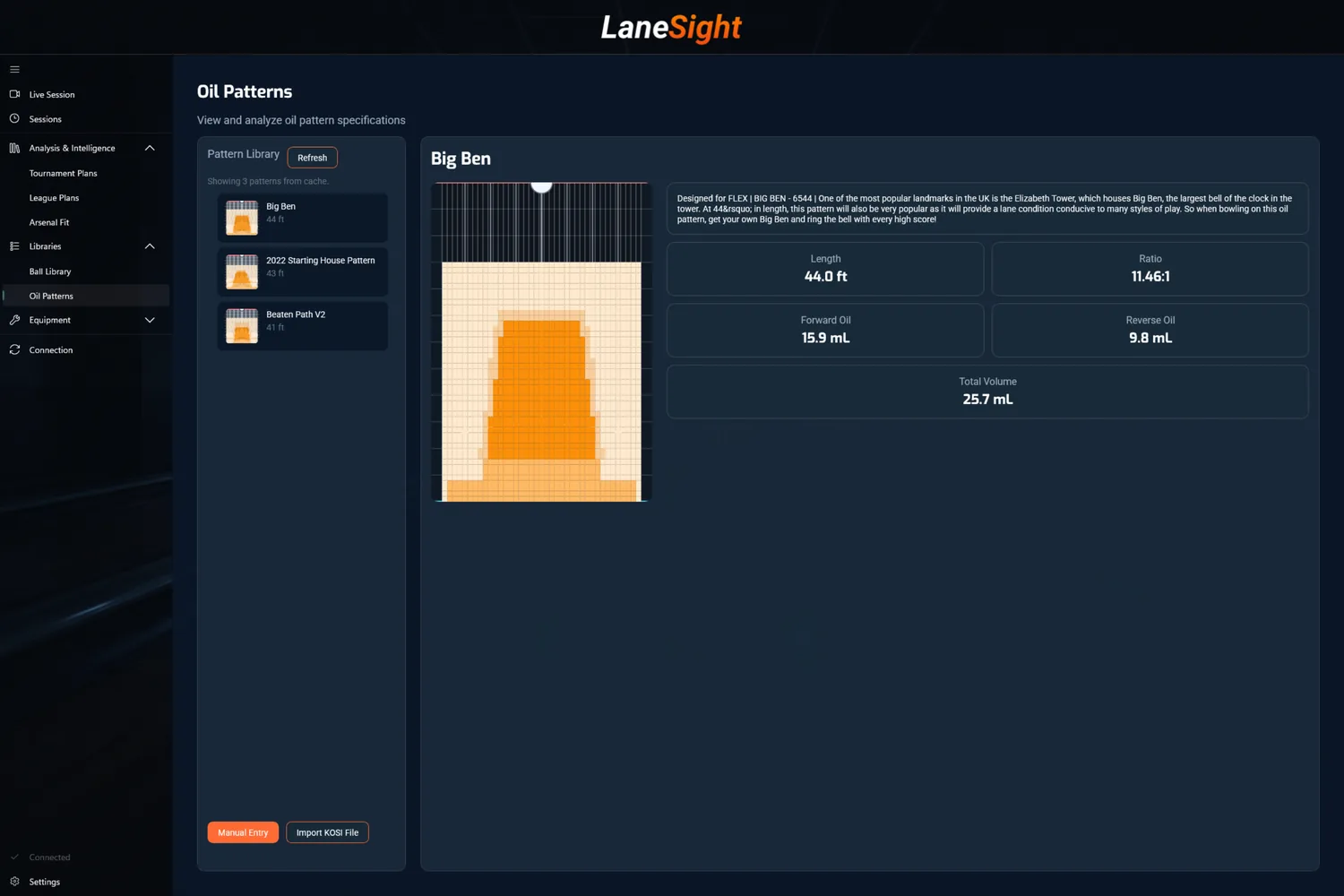 Oil pattern library on companion