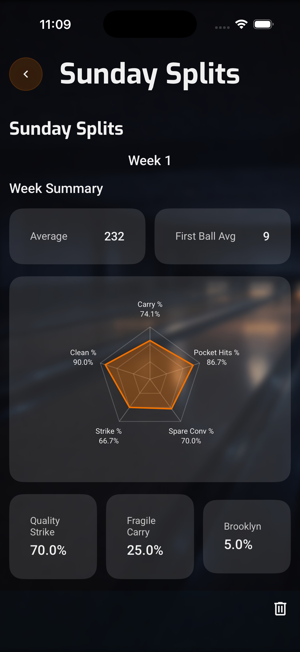 League plan overview screen